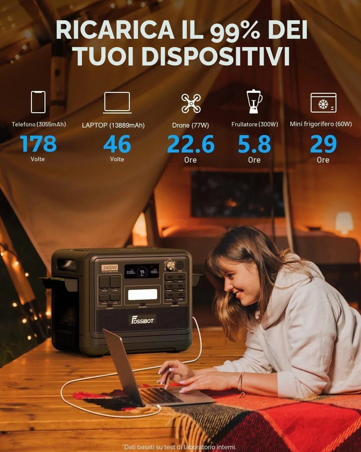 FOSSIBOT F2400 Centrale Elettrica Portatile con Batteria LFP da 2048Wh, CA 2400W Power station, Generatore Solare Controllo tramite app cellulare, adatta per Camper e Viaggi All'aperto