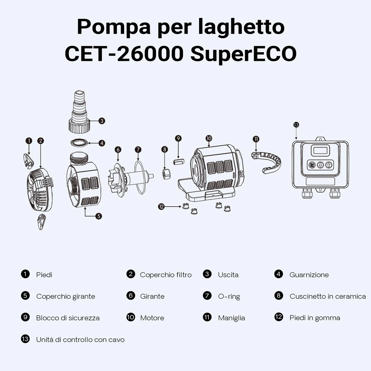 SunSun SuperECO CET-15000 Pompa da Laghetto con flussometro, 15.000 l/h, 180W, Prevalenza 8m