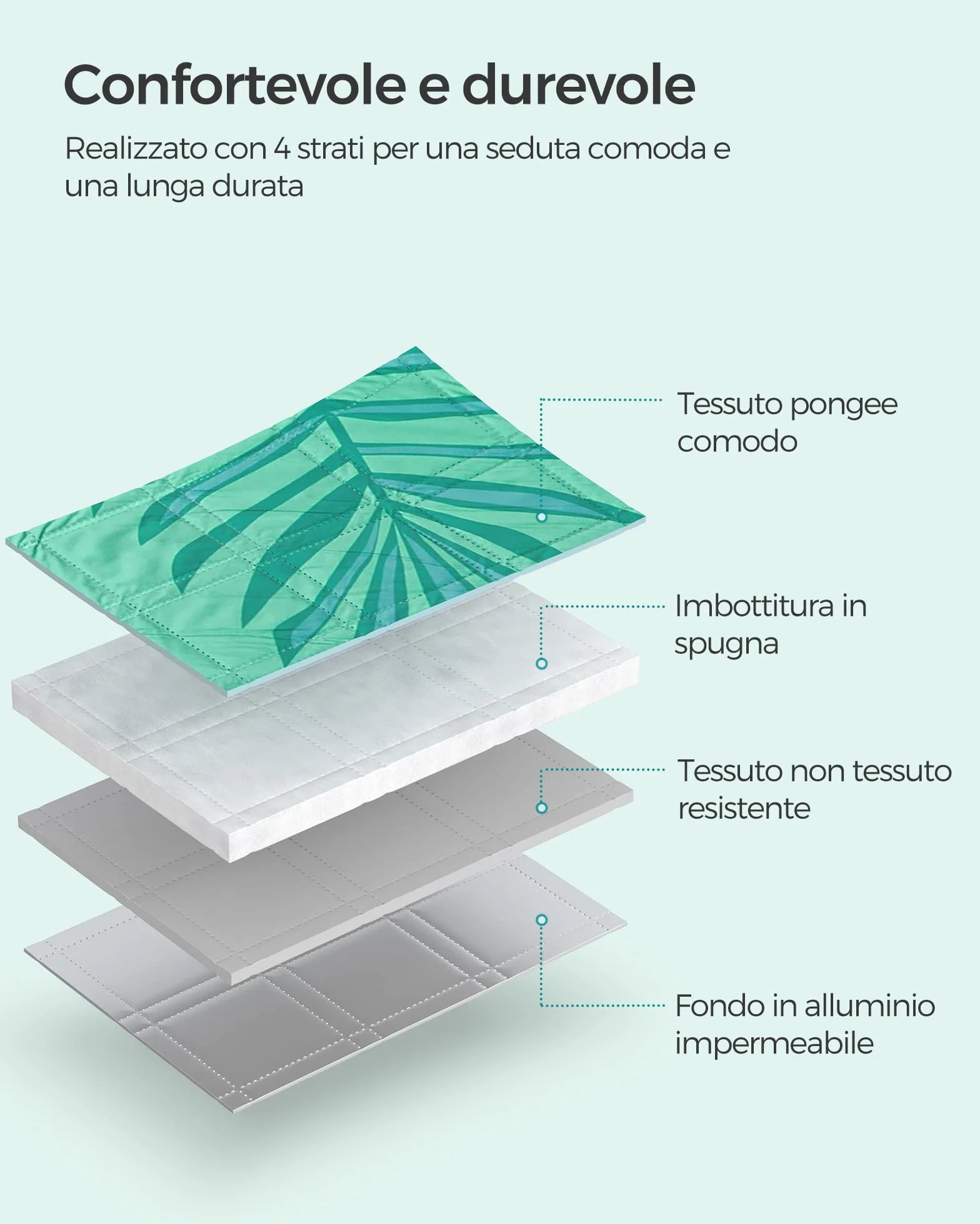 SONGMICS Coperta Picnic 200x200 cm Impermeabile Lavabile Pieghevole Verde GCM001C02