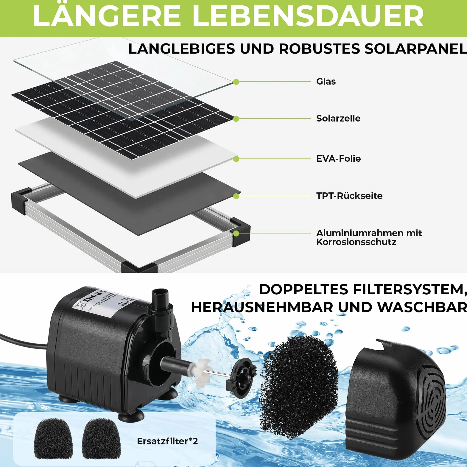 Clevich 35W Pompa Solare per Laghetto, 280 L/H, Massima 220 cm,per Stagni Grandi (8-15 m²), Pannello in Vetro 100% e Motore Senza Spazzole,4+4 Ugelli e 2Filtri,Cavo 5m,Set Specifico per Fontane Stagni