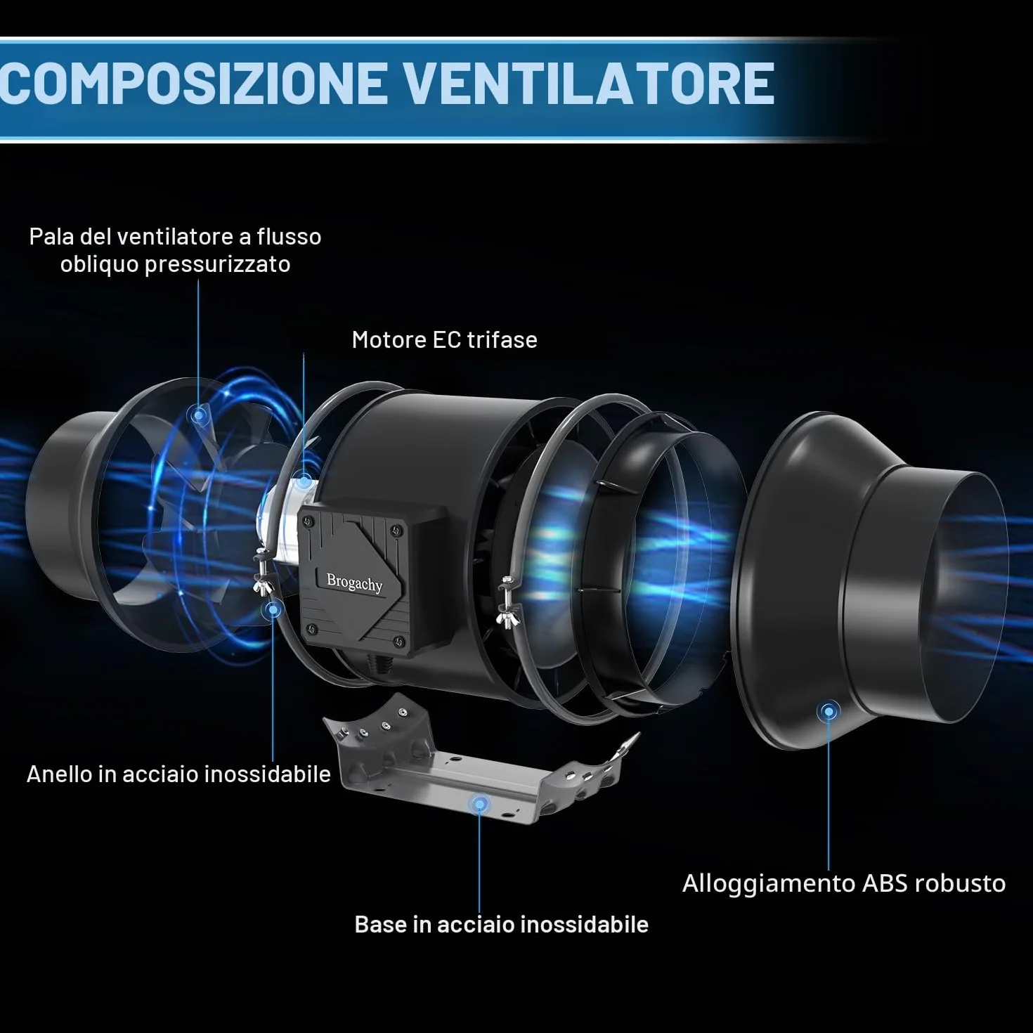 Ventola Aspiratore Regolabile 100mm 365 m³/h 3000 RPM EC Motore Trifase