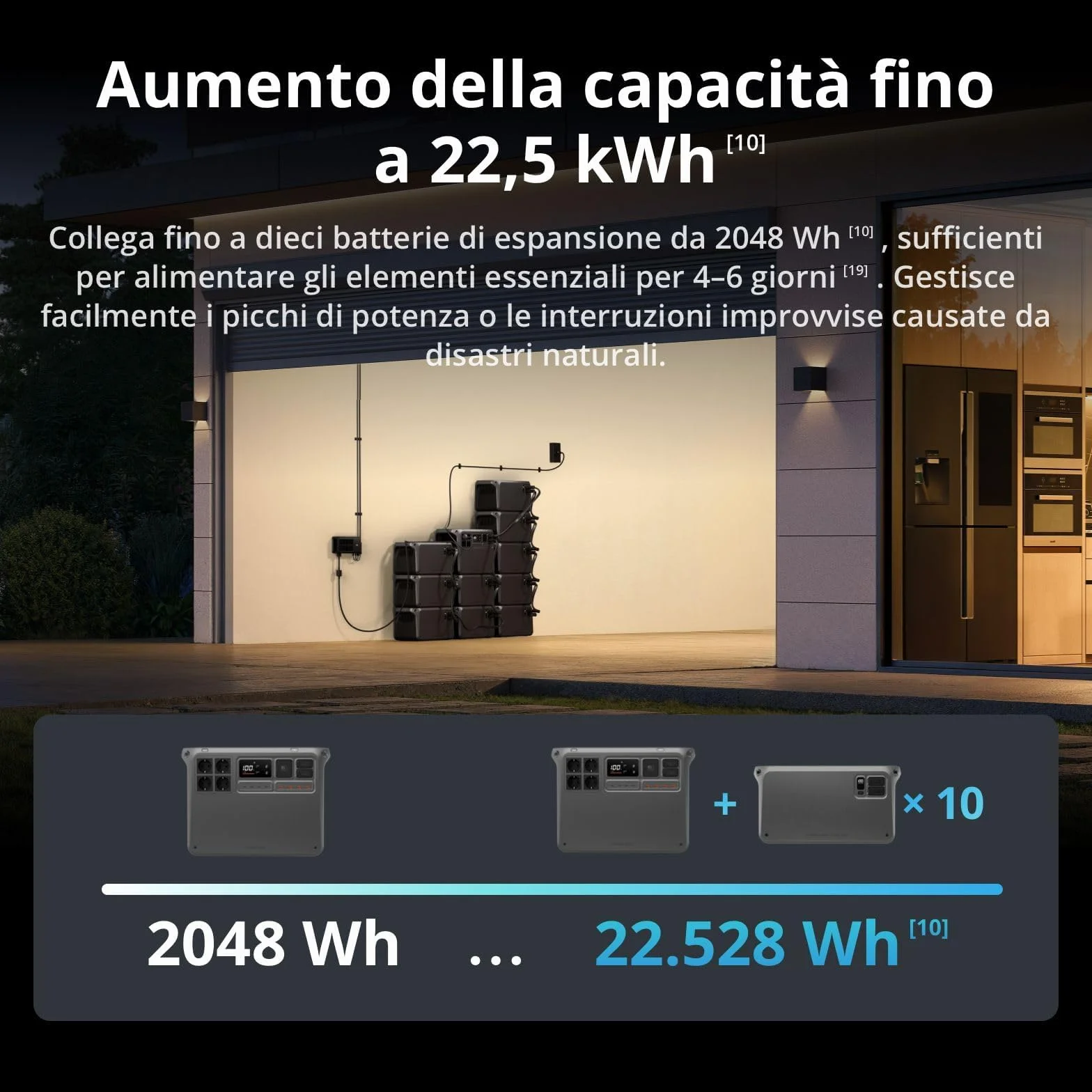 DJI Power 2000 stazione di alimentazione 2048 Wh 3000 W generatore elettrico