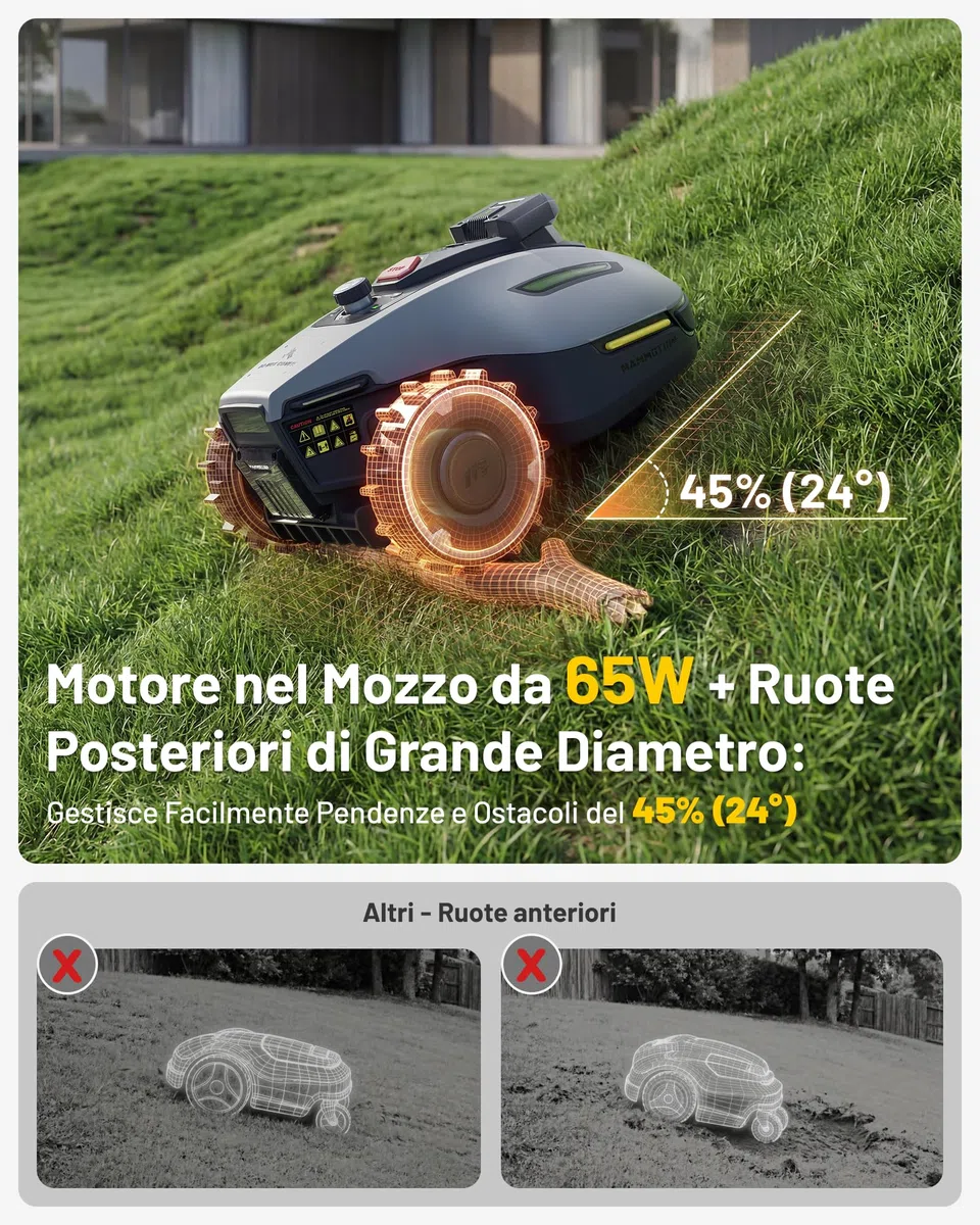 MAMMOTION YUKA mini 2 500 Robot Tagliaerba senza Filo Perimetrale, Nessuna Perdita di Segnale, Senza RTK, Visione AI Tri-Cam, DropMow, Mappatura Auto Multi-zona