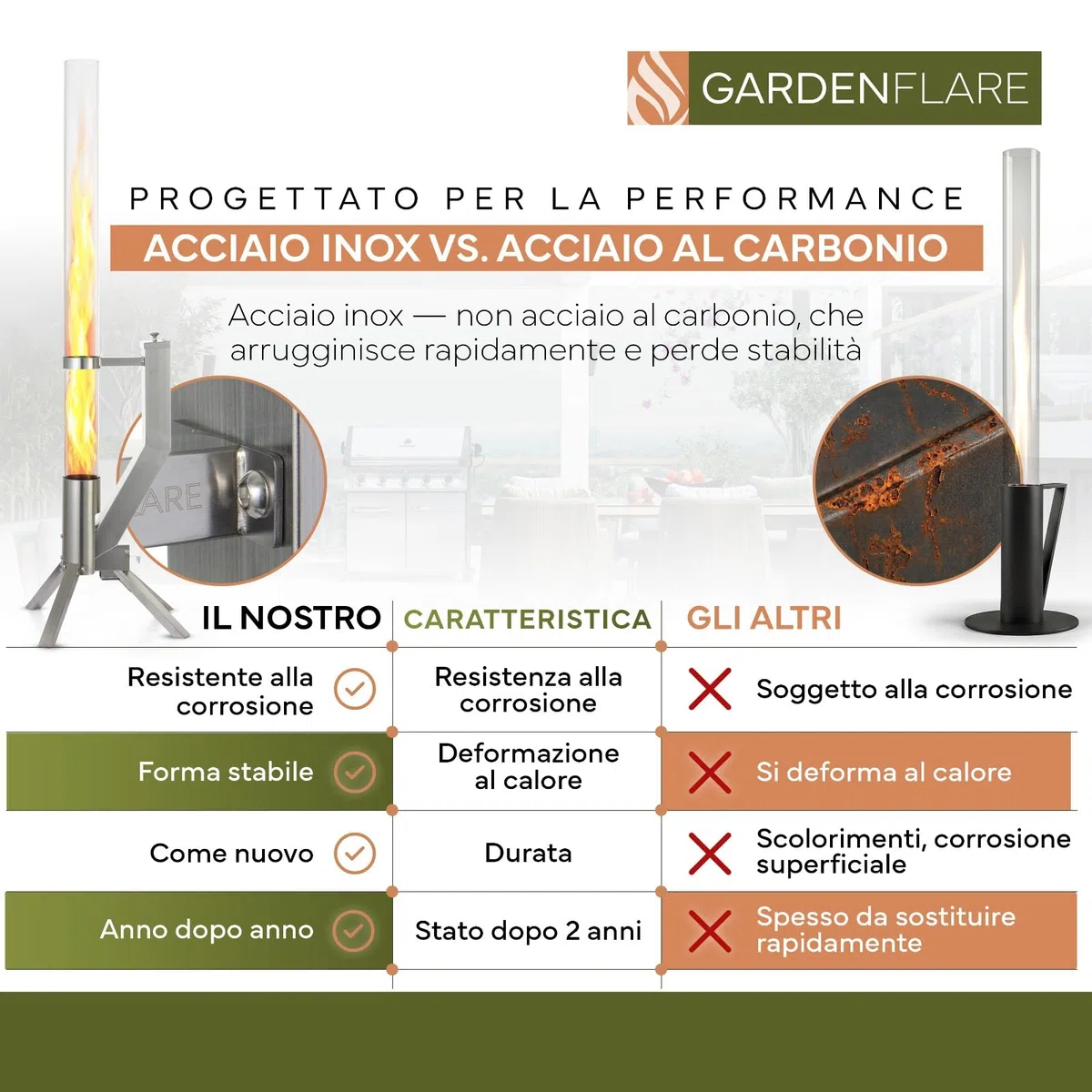 GARDENFLARE Colonna di Fuoco in Acciaio Inox e Torcia a Pellet per un'Atmosfera Incantevole – Elegante Alternativa ai Riscaldatori da Terrazza e ai Camini da Giardino per la Tua Terrazza (Argento)