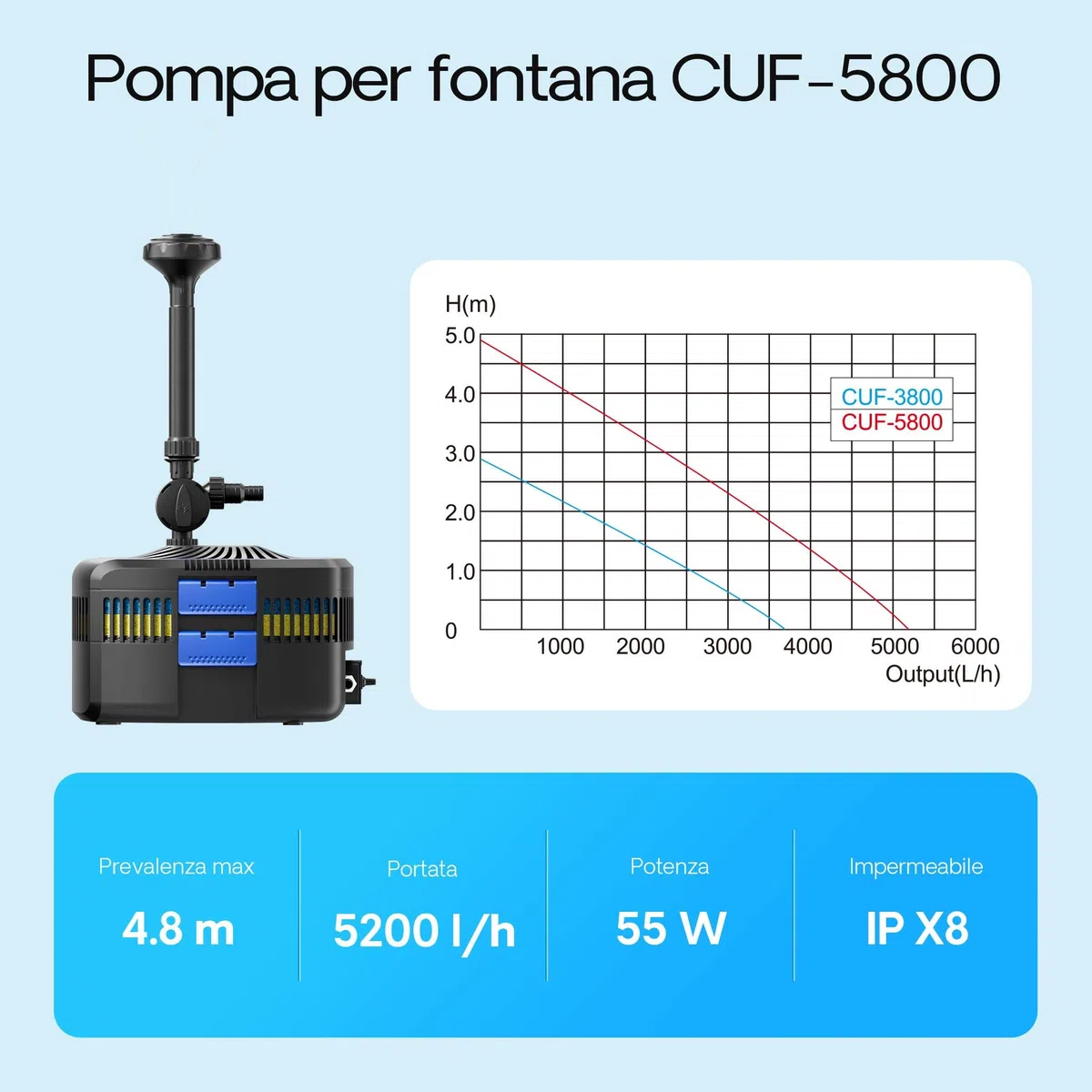 SunSun CUF-5800 Filtro laghetti pompa fontana 5200 l/h chiarificatore UVC 11 W