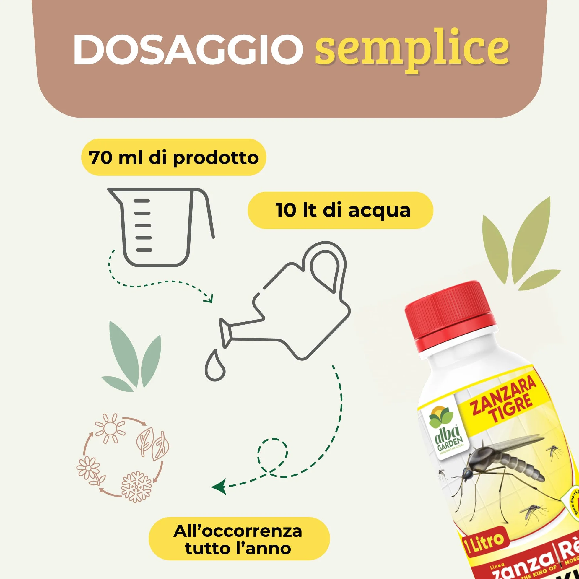 Albagarden Insetticida Antizanzare Giardino Cipermetrina Concentrato 1 Litro Protezione 4 Settimane