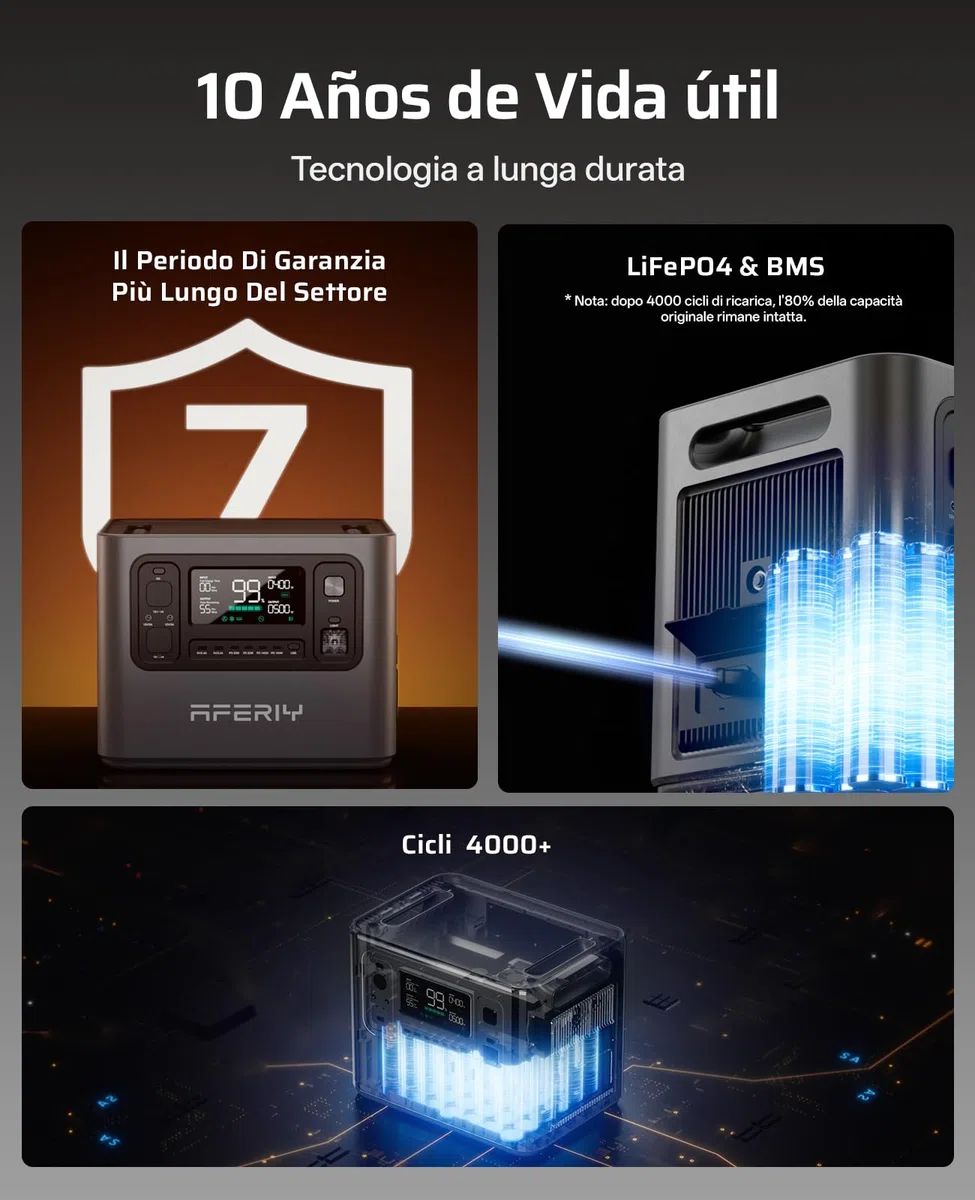 AFERIY Nuovo 2025 Stazione Elettrica Portatile 2800W 2048Wh LiFePO4 Ricarica Rapida in 1,5H, 220V-240V, UPS, Espandibile a 10,24 kWh, Generatore Elettrico Portatile per Campeggio Ufficio Casa