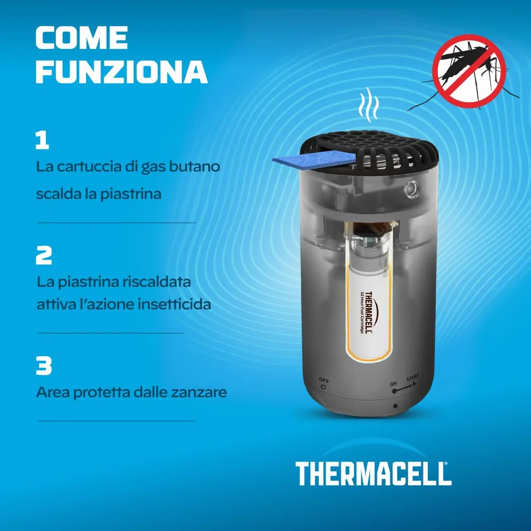 Thermacell Mini Halo Antizanzare da Esterno 21 m² Senza DEET Blu Navy