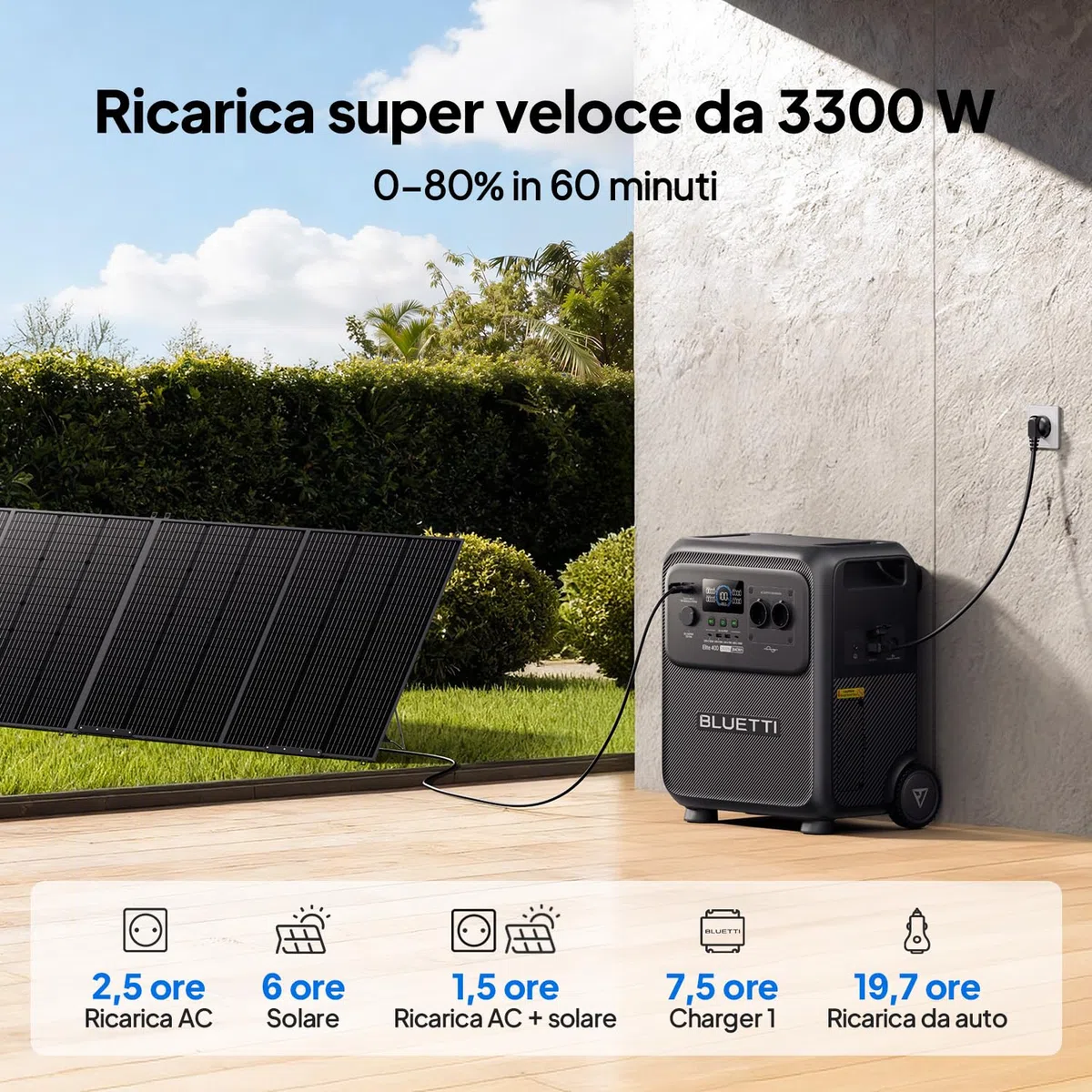 BLUETTI Elite 400 Power Station Portatile, Batteria LFP 3840Wh, 2600W AC (3900W Power Lifting), Generatore Solare ad alta capacità con ruote per backup domestico, blackout, camper e campeggio