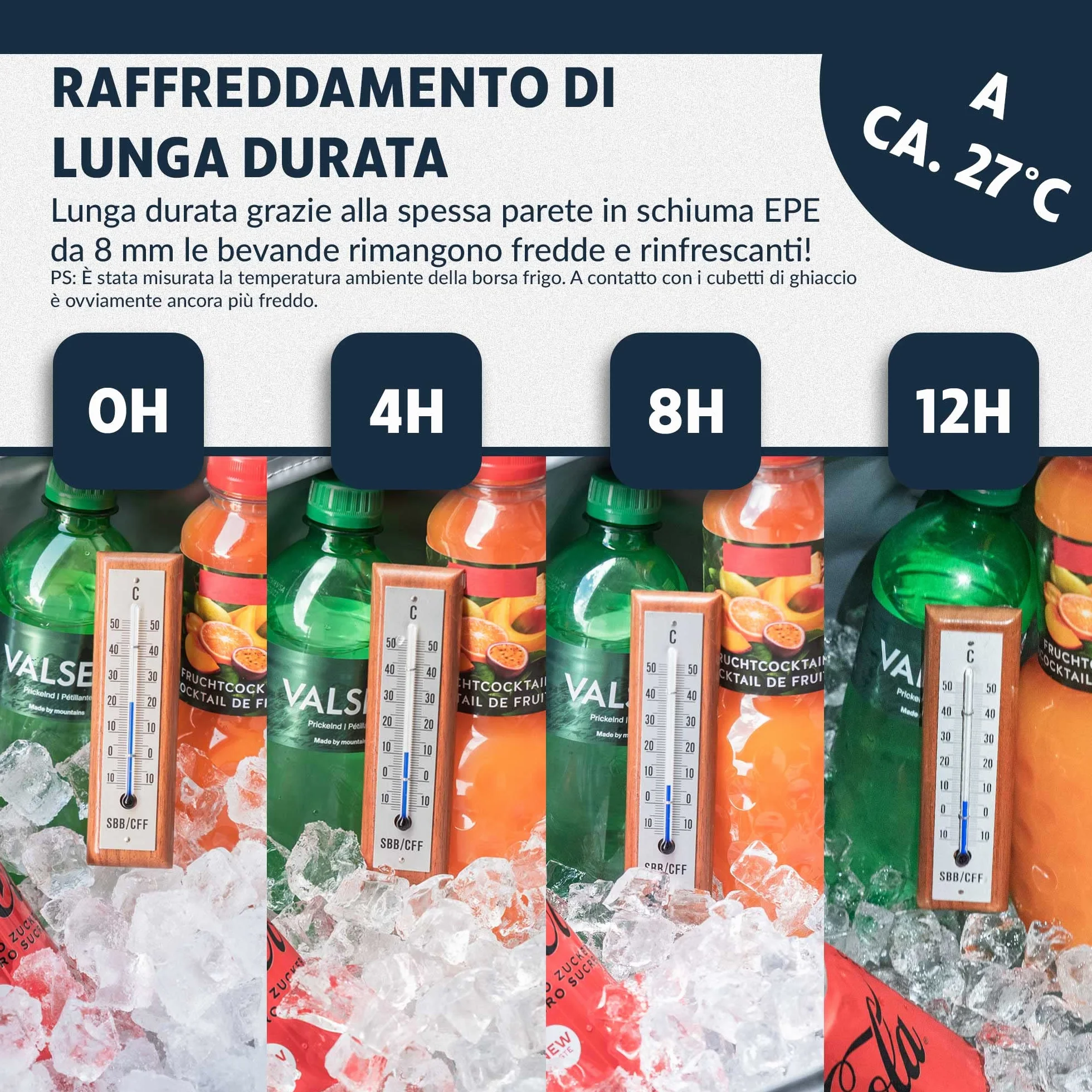 Obics Borsa termica porta pranzo 20 e 30 litri - Frigo isoterma portatile per alimenti, ufficio, picnic e da viaggio - Borsa-Frigo rigida e termiche isolata