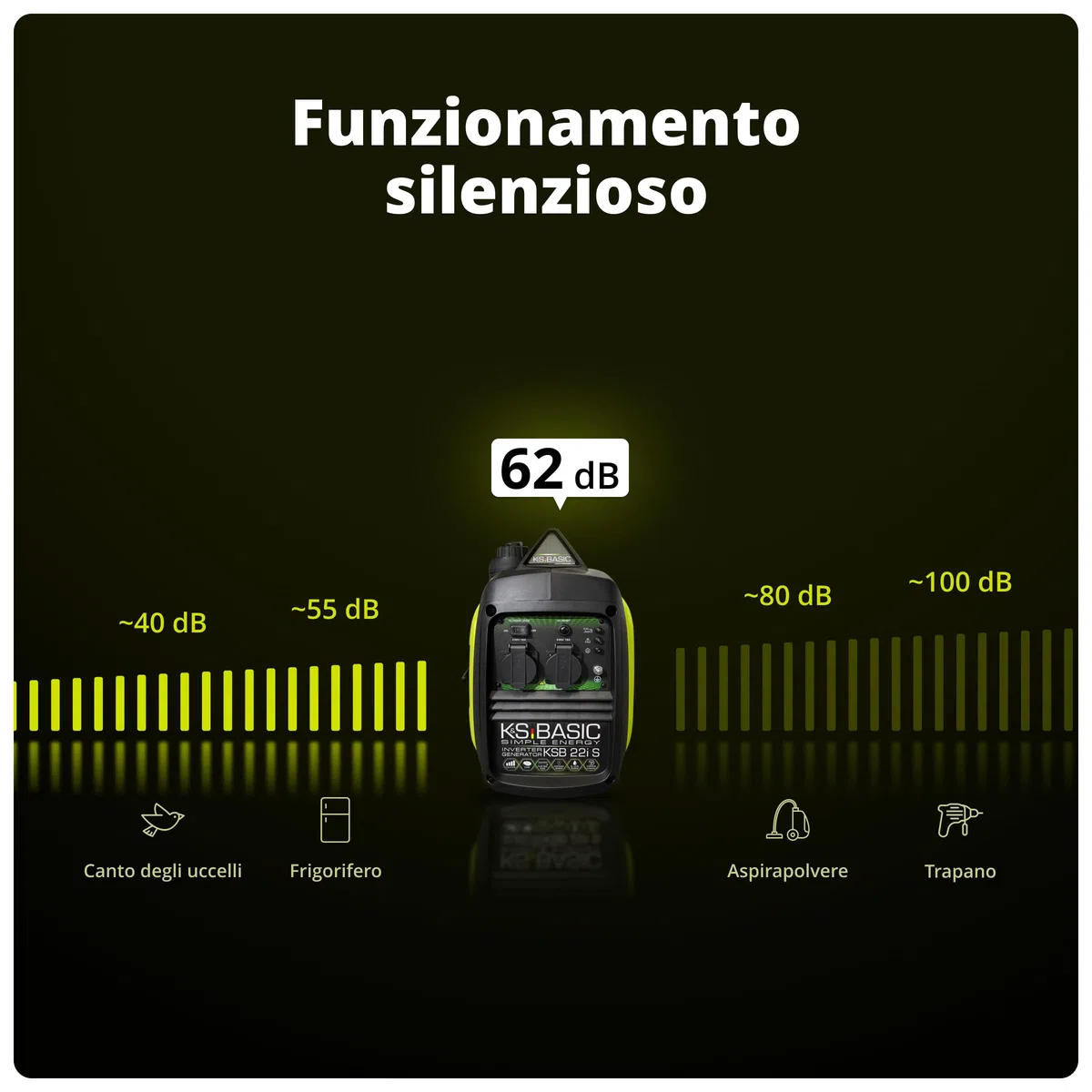K&S BASIC KSB 22i S Generatore inverter 2000 W 4 Tempi Portatile Benzina Silenzioso per Campeggio Camper Pesca Caravan con Modalità Eco, 2x230 V Prese, Rame, Compatto Silenzioso Leggero