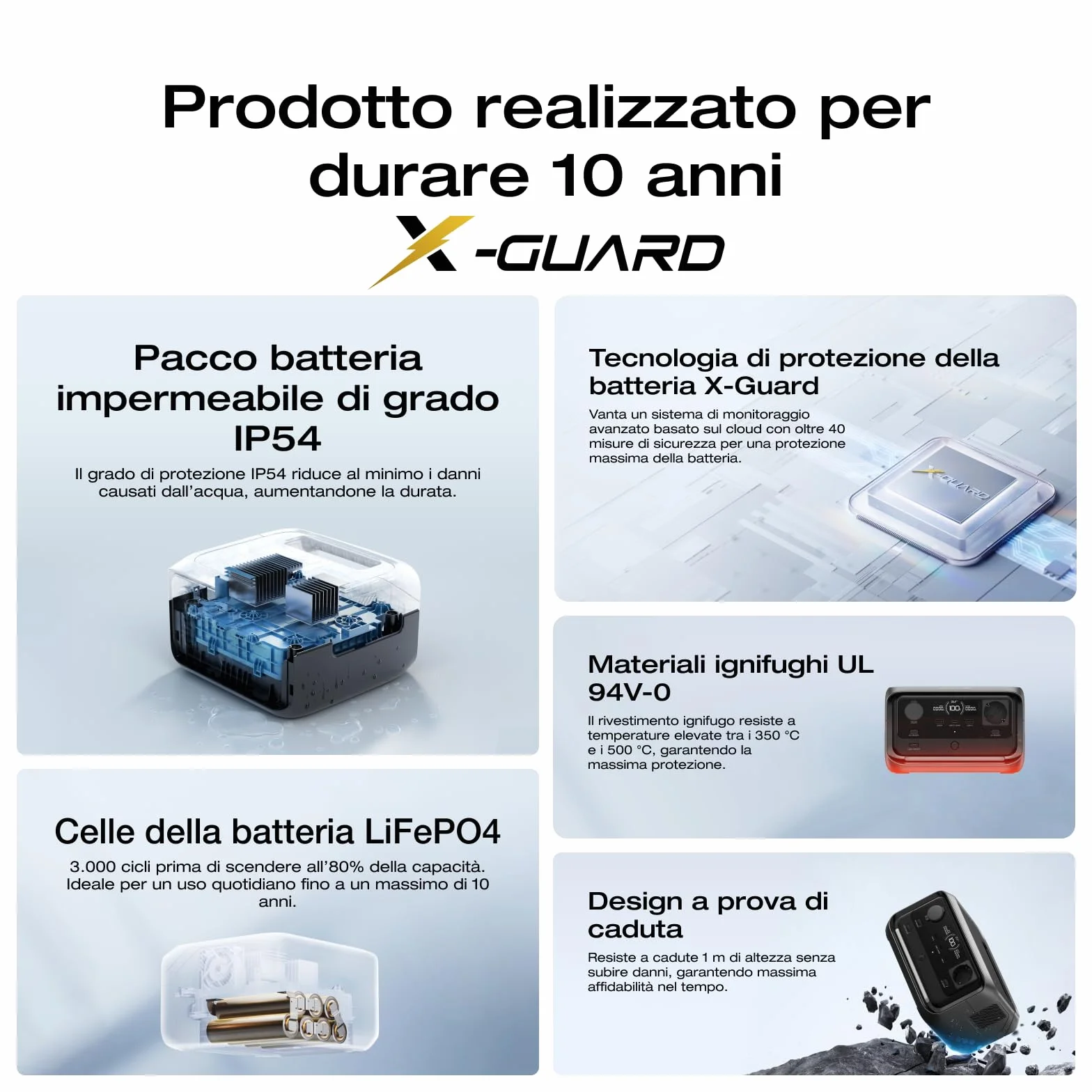 EcoFlow RIVER 3 Plus Centrale elettrica portatile 286Wh-858Wh 1200W UPS <10 ms Ricondizionato