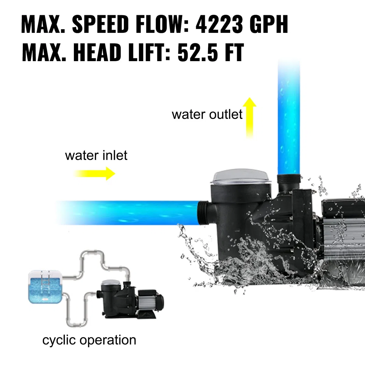 VEVOR Pompa Acqua 1 HP 750 W 19200 L/h 3450 RPM Piscina Elettropompa Filtro