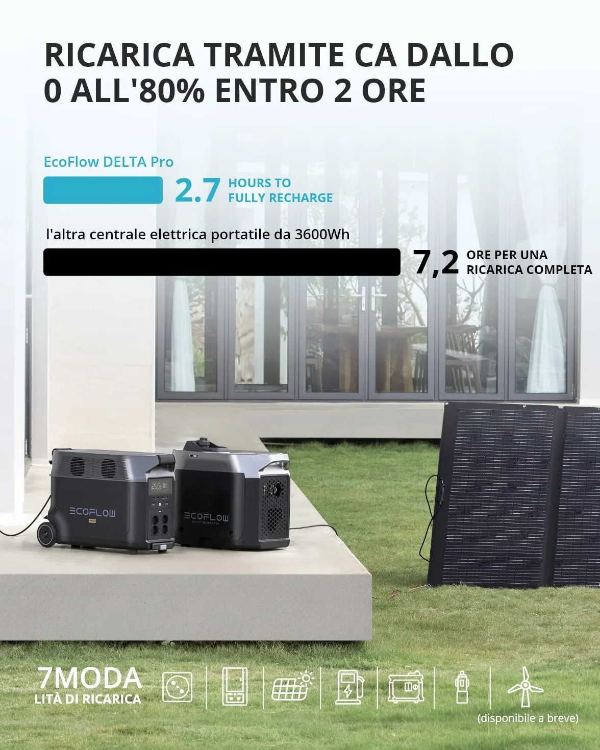 ECOFLOW DELTA Pro Generatore di Energia Portatile 3,6 kWh-25 kWh Ricondizionato