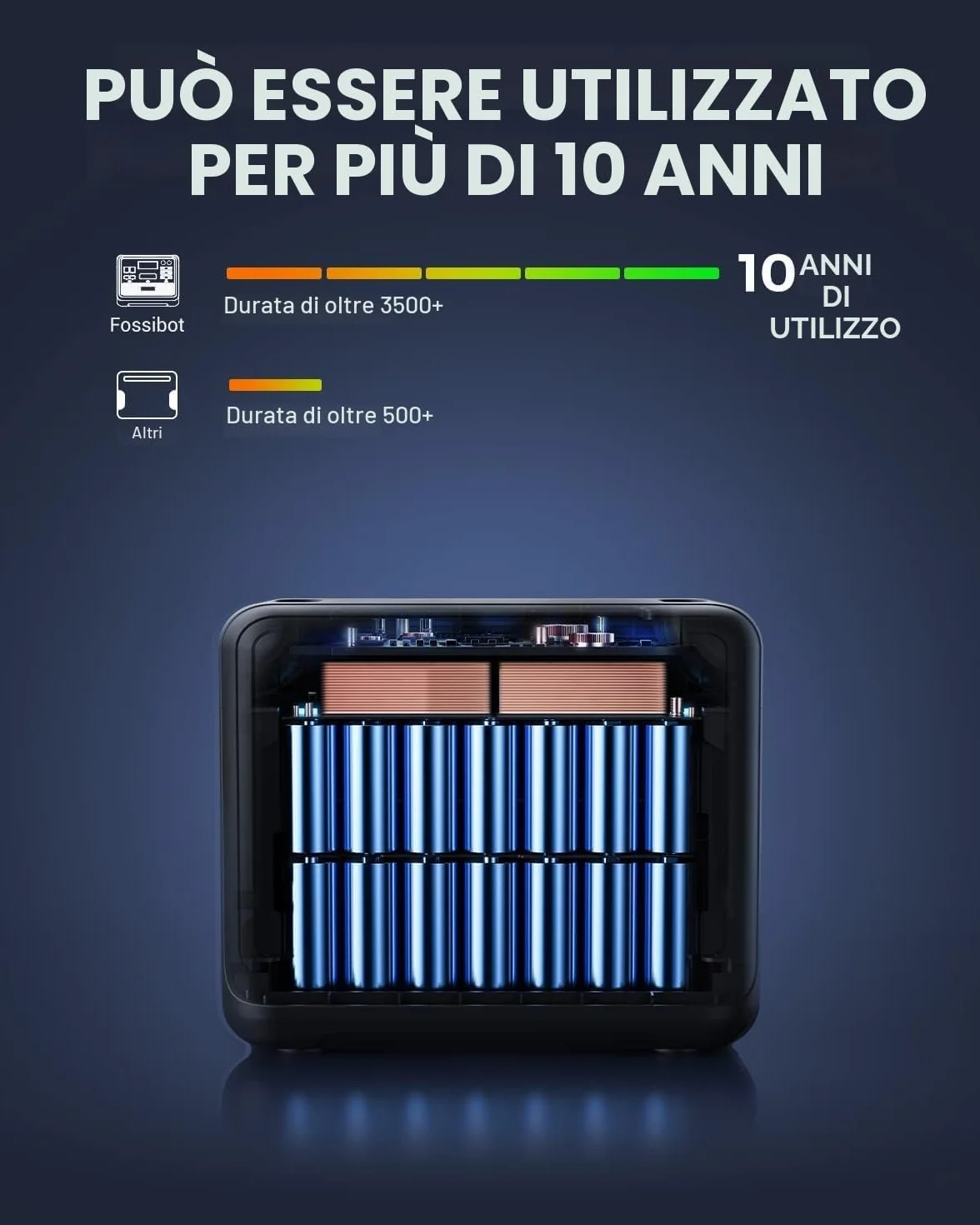 FOSSIBOT F2400 Centrale Elettrica Portatile con Batteria LFP da 2048Wh, CA 2400W Power station, Generatore Solare Controllo tramite app cellulare, adatta per Camper e Viaggi All'aperto