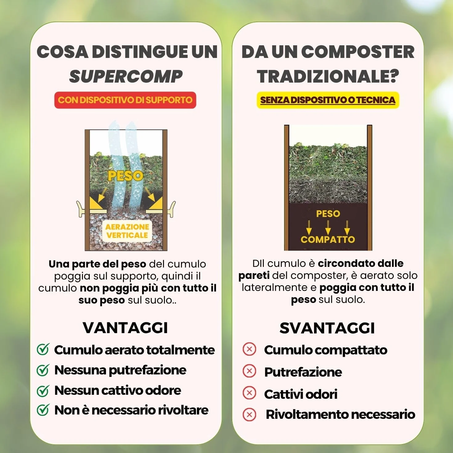 Compostiera 350Lt, Protezione Totale Anti-Roditori e Topi, Senza Cattivi Odori e rivoltamento compost, Aerazione Verticale, Resistente ai Raggi UV e al Gelo, Piano Base Incl.